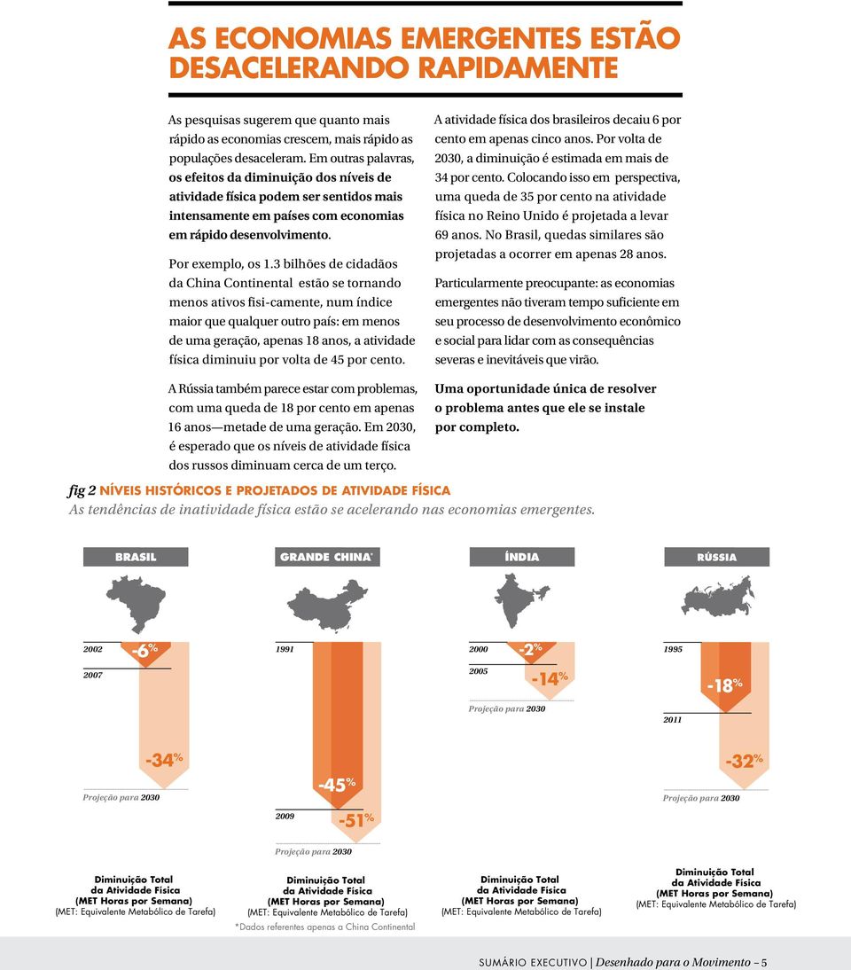 3 bilhões de cidadãos da China Continental estão se tornando menos ativos fisi-camente, num índice maior que qualquer outro país: em menos de uma geração, apenas 18 anos, a atividade física diminuiu
