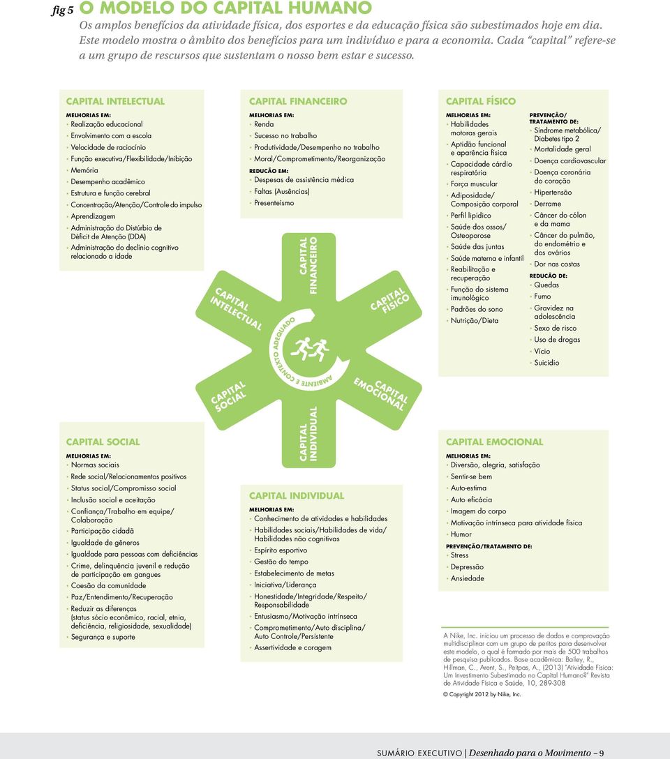 Cada capital refere-se This a model um grupo shows de the rescursos surprising que spectrum sustentam of benefits o nosso of bem physical estar activity e sucesso. to an individual and economy.