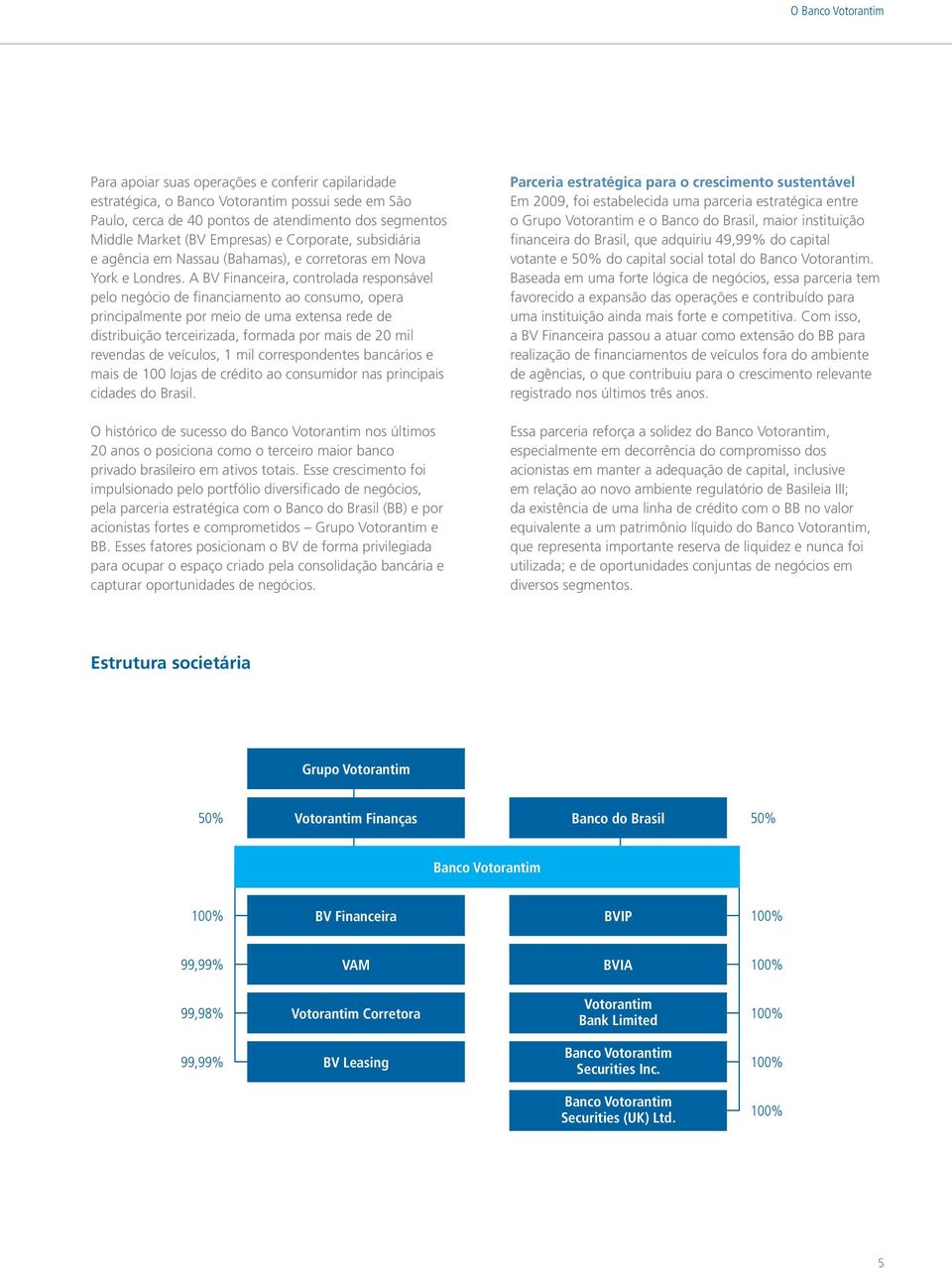 A BV Financeira, controlada responsável pelo negócio de financiamento ao consumo, opera principalmente por meio de uma extensa rede de distribuição terceirizada, formada por mais de 20 mil revendas