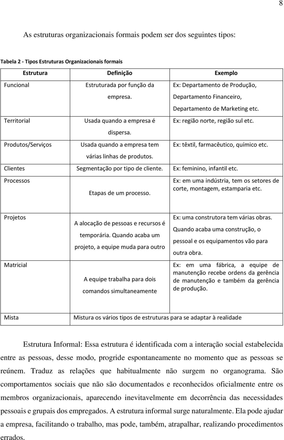 Ex: Departamento de Produção, Departamento Financeiro, Departamento de Marketing etc. Ex: região norte, região sul etc. Ex: têxtil, farmacêutico, químico etc. Clientes Segmentação por tipo de cliente.