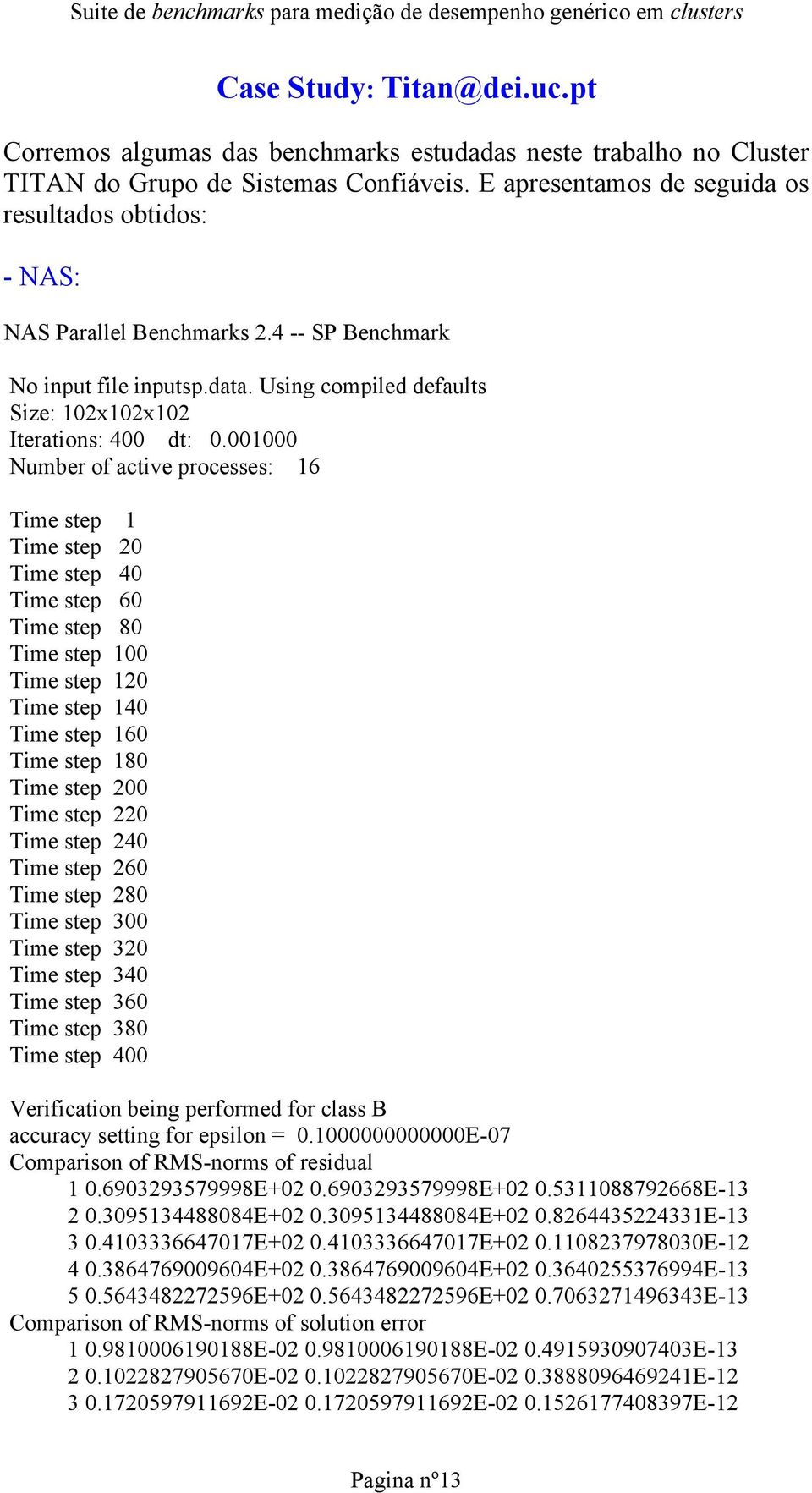 001000 Number of active processes: 16 Time step 1 Time step 20 Time step 40 Time step 60 Time step 80 Time step 100 Time step 120 Time step 140 Time step 160 Time step 180 Time step 200 Time step 220