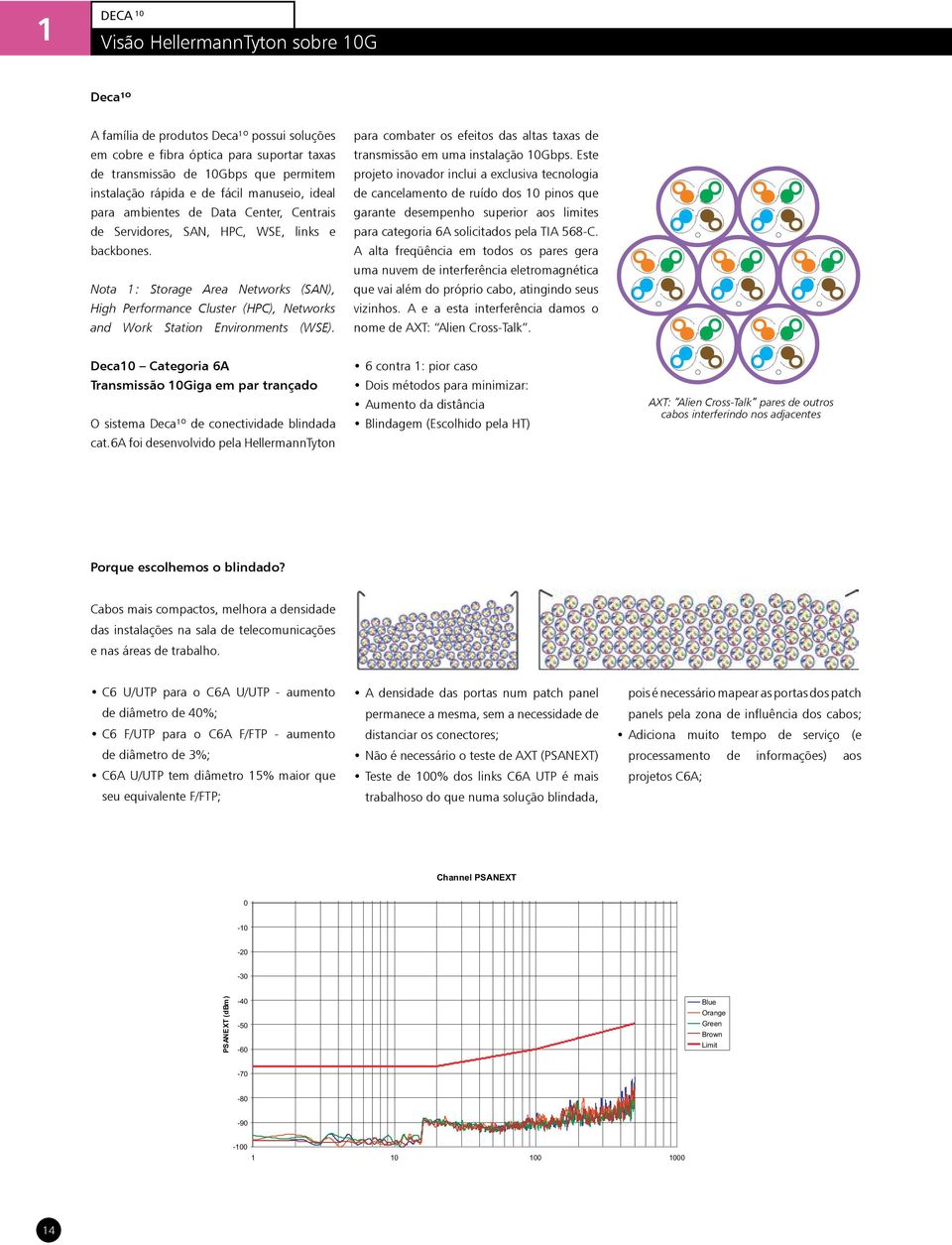 Nota 1: Storage Area Networks (SAN), High Performance Cluster (HPC), Networks and Work Station Environments (WSE). para combater os efeitos das altas taxas de transmissão em uma instalação 10Gbps.