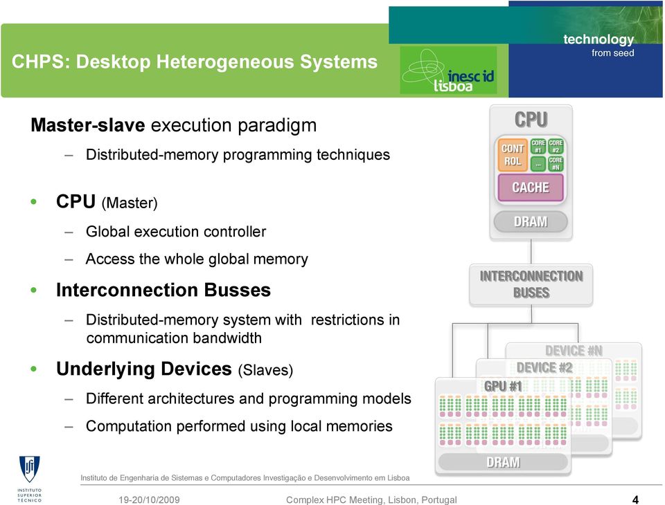 Busses Distributed-memory system with restrictions in communication bandwidth Underlying Devices