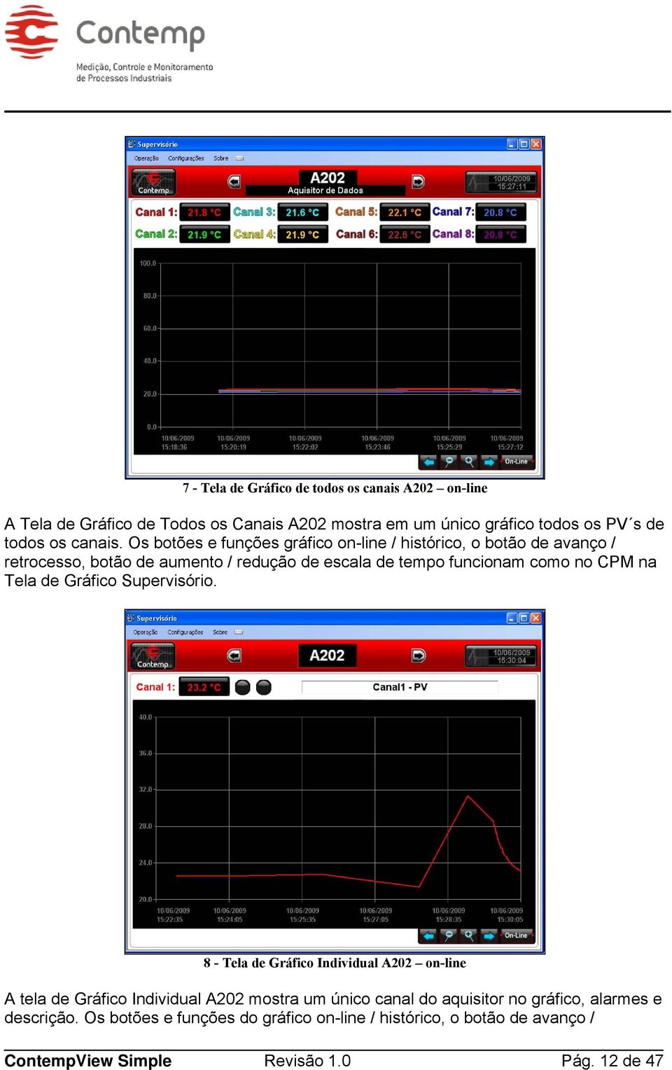 Os botões e funções gráfico on-line / histórico, o botão de avanço / retrocesso, botão de aumento / redução de escala de tempo funcionam como no CPM