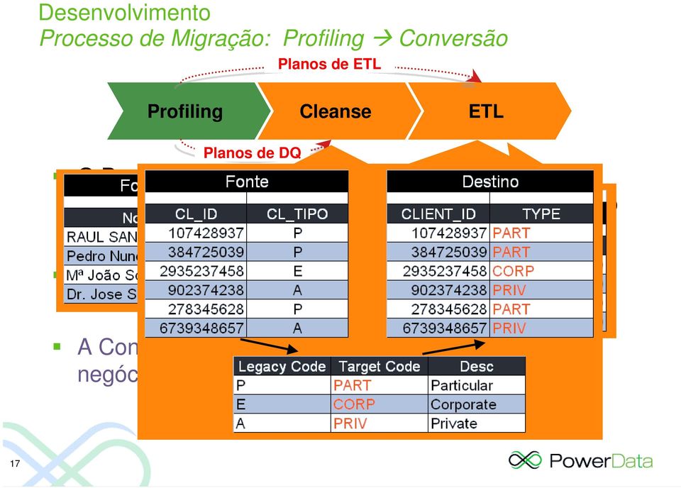 regras de conversão adequadas A lógica dos mapeamentos de conversão são desenvolvidos com base