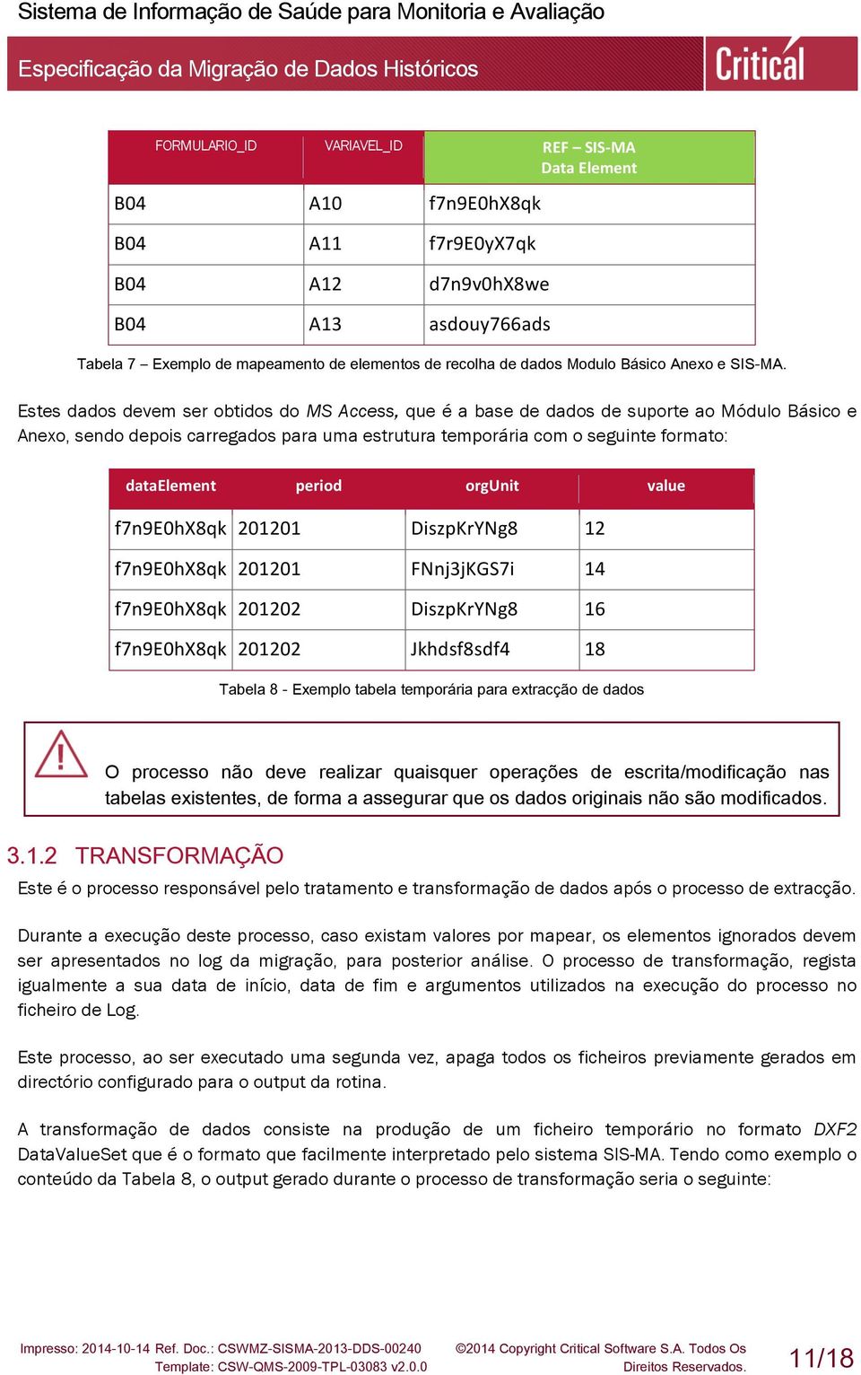 Estes dados devem ser obtidos do MS Access, que é a base de dados de suporte ao Módulo Básico e Anexo, sendo depois carregados para uma estrutura temporária com o seguinte formato: dataelement period