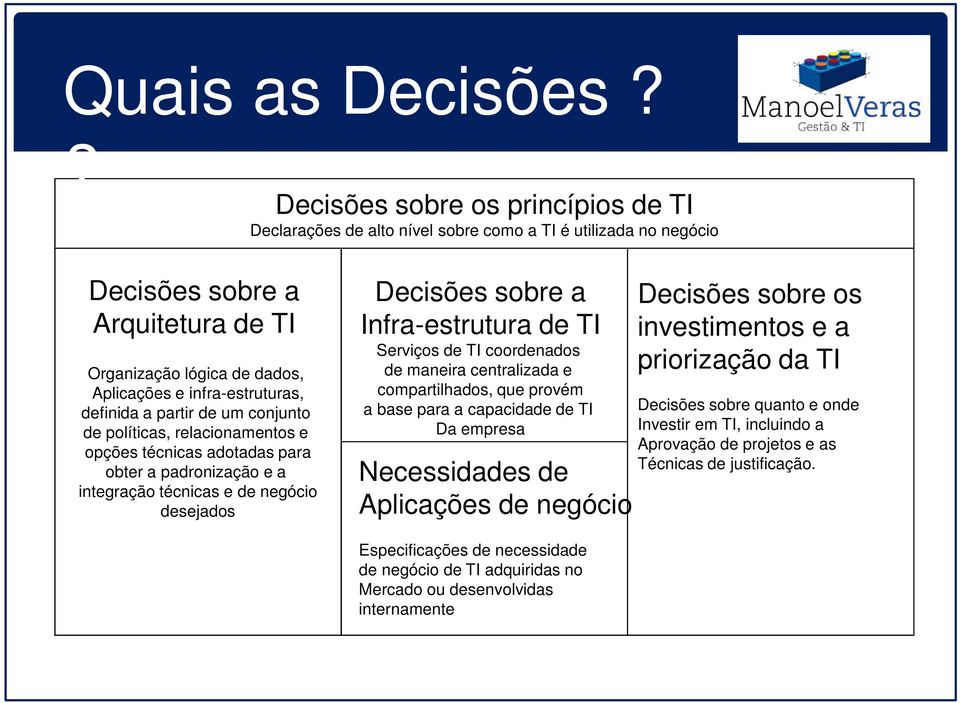 definida a partir de um conjunto de políticas, relacionamentos e opções técnicas adotadas para obter a padronização e a integração técnicas e de negócio desejados Decisões sobre a Infra-estrutura de