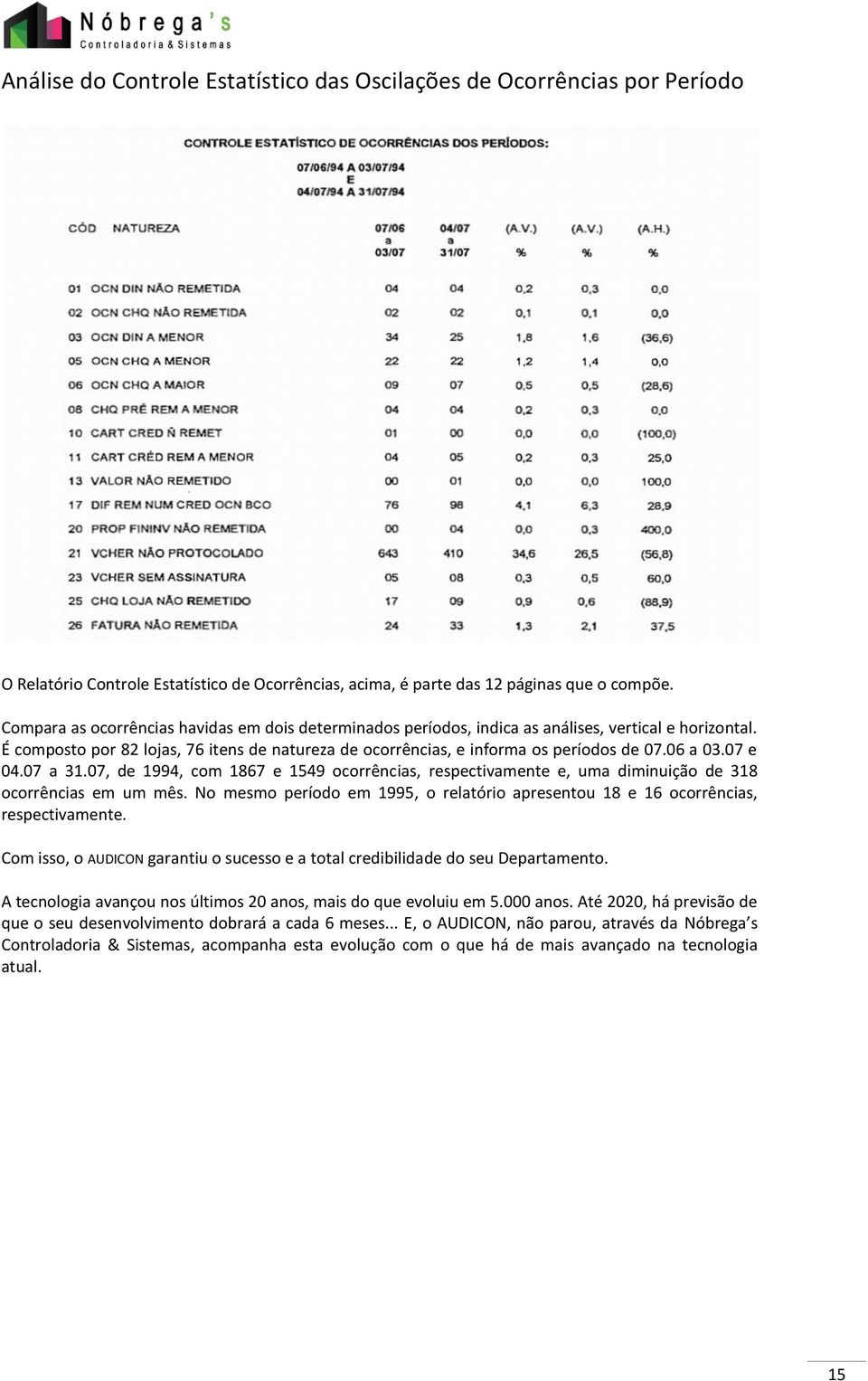 06 a 03.07 e 04.07 a 31.07, de 1994, com 1867 e 1549 ocorrências, respectivamente e, uma diminuição de 318 ocorrências em um mês.