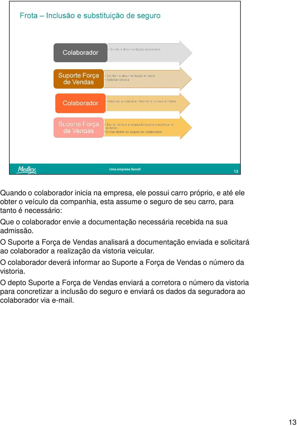 O Suporte a Força de Vendas analisará a documentação enviada e solicitará ao colaborador a realização da vistoria veicular.