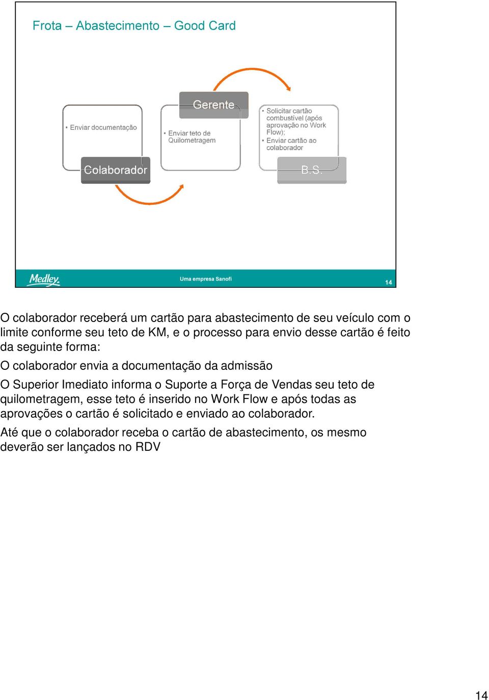 Suporte a Força de Vendas seu teto de quilometragem, esse teto é inserido no Work Flow e após todas as aprovações o cartão é