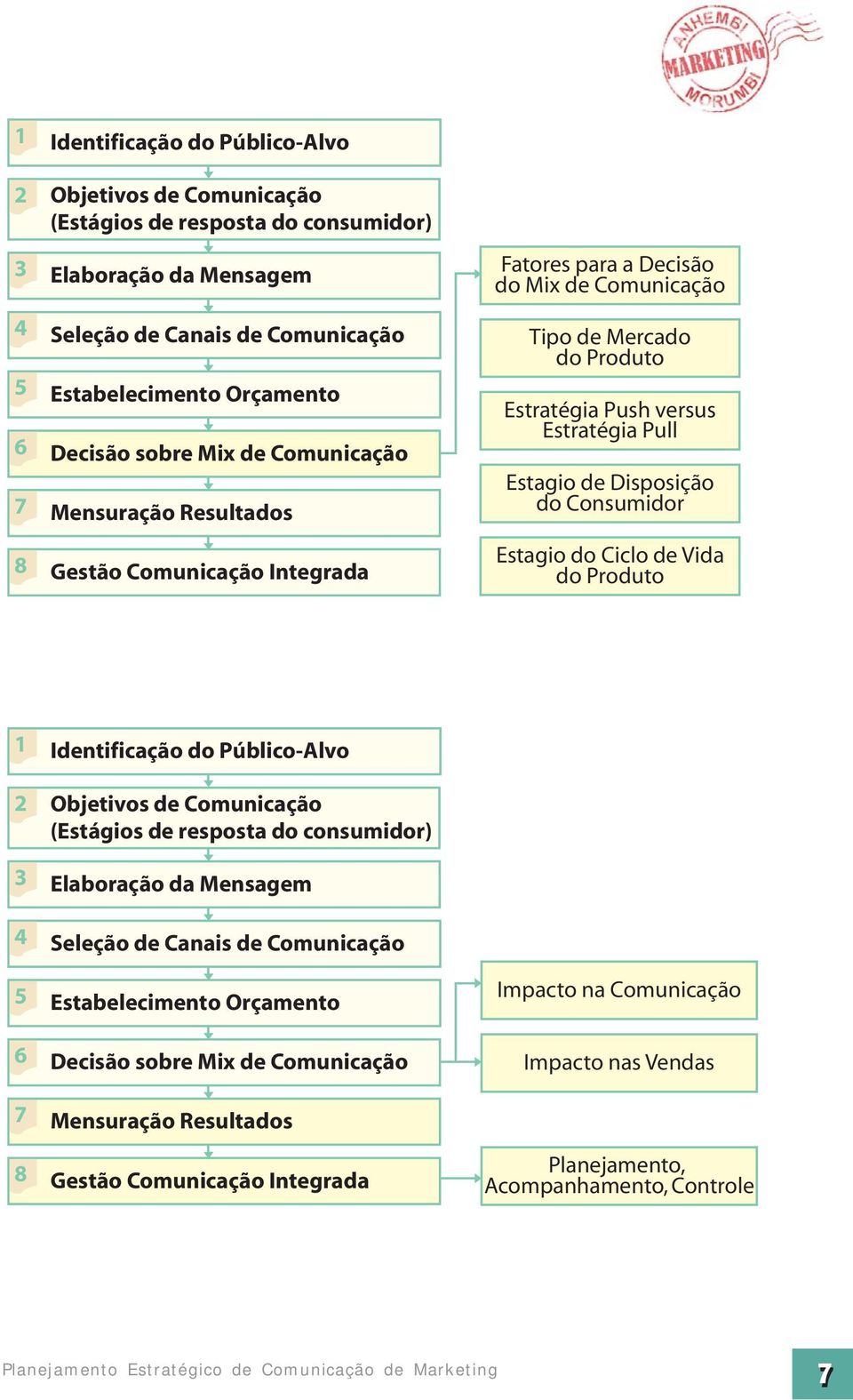 do Consumidor Estagio do Ciclo de Vida do Produto 1 Identificação do Público-Alvo