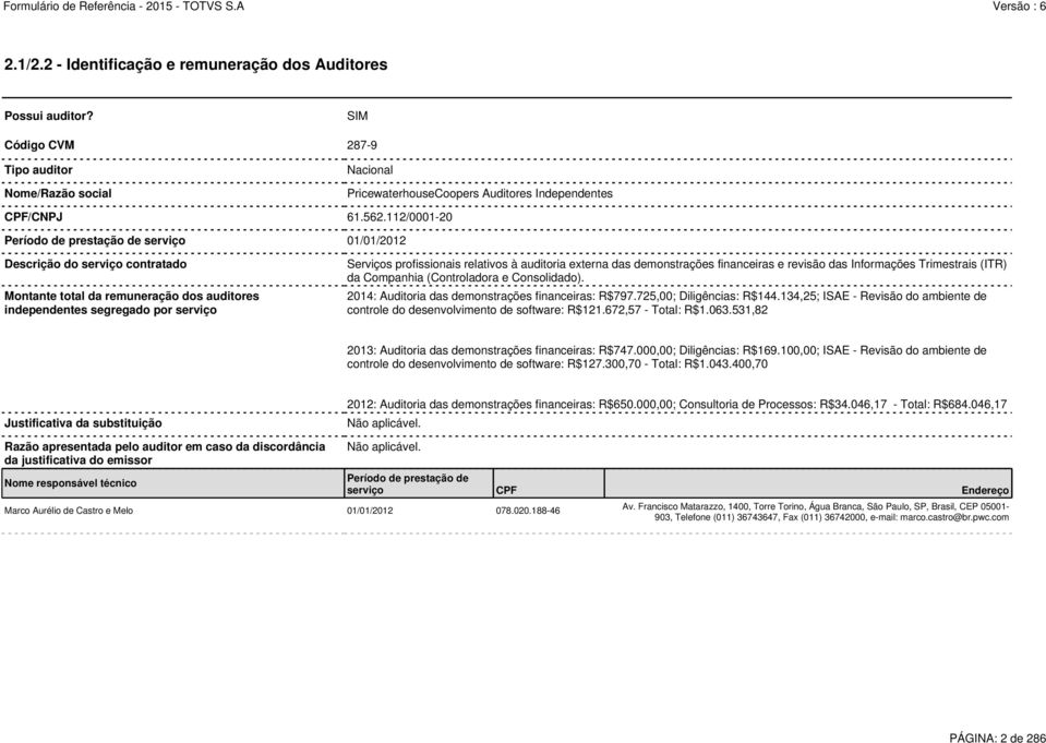 Serviços profissionais relativos à auditoria externa das demonstrações financeiras e revisão das Informações Trimestrais (ITR) da Companhia (Controladora e Consolidado).