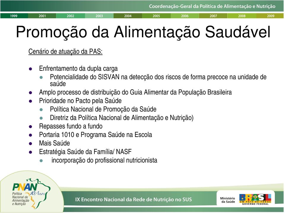 Pacto pela Saúde Política Nacional de Promoção da Saúde Diretriz da Política Nacional de Alimentação e Nutrição) Repasses fundo a