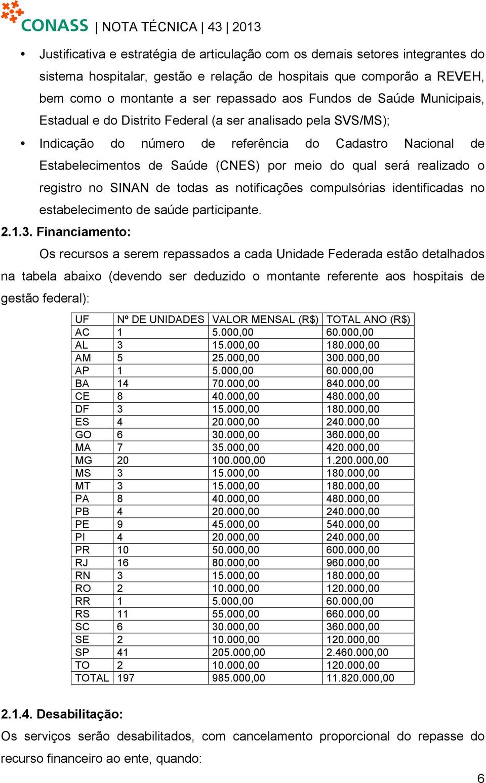 realizado o registro no SINAN de todas as notificações compulsórias identificadas no estabelecimento de saúde participante. 2.1.3.