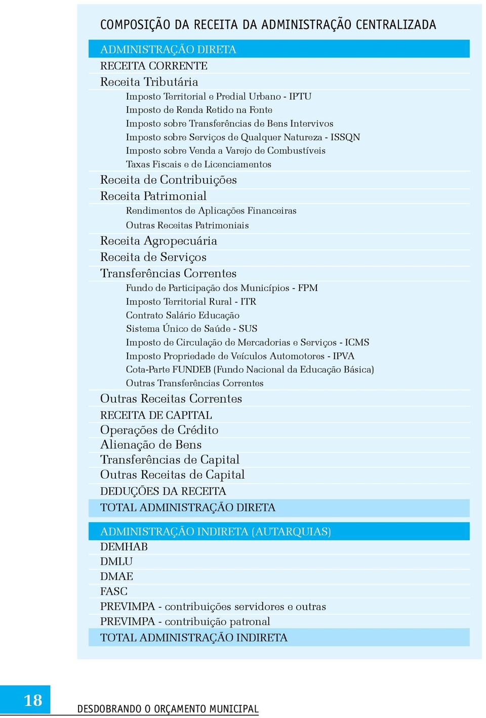 Patrimonial Rendimentos de Aplicações Financeiras Outras Receitas Patrimoniais Receita Agropecuária Receita de Serviços Transferências Correntes Fundo de Participação dos Municípios - FPM Imposto