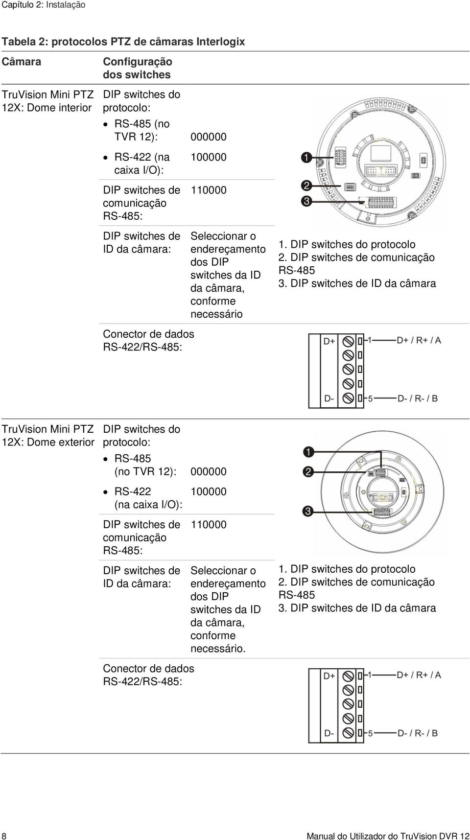 DIP switches do protocolo 2. DIP switches de comunicação RS-485 3.