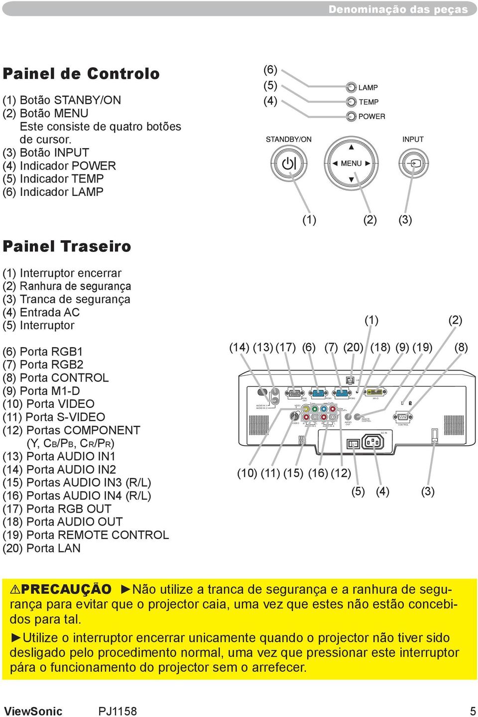 5Φ) CONTROL CONTROL Denominação das peças Painel de Controlo (1) Botão STANBY/ON (2) Botão MENU Este consiste de quatro botões de cursor.