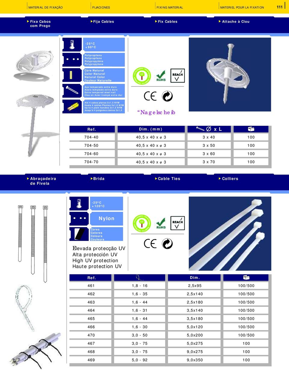 cables Plantas 3x1,5 NYM Up to 4 plain handles 3x1,5 NYM Jusqu'à 4 poignées claires 3x1,5 Nagelscheib Dim.