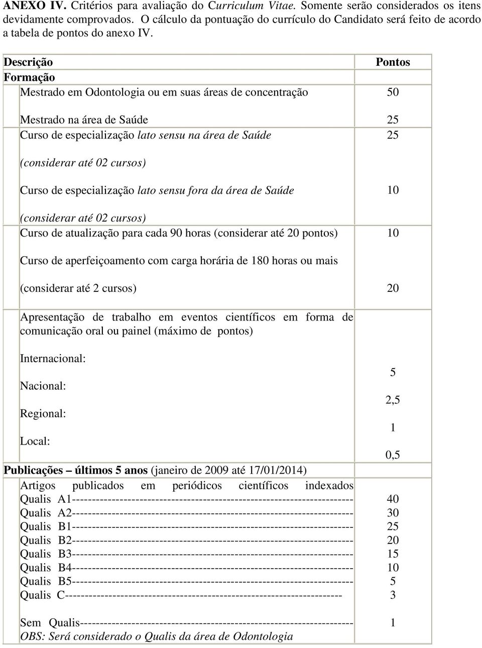 Descrição Formação Mestrado em Odontologia ou em suas áreas de concentração Mestrado na área de Saúde Curso de especialização lato sensu na área de Saúde Pontos 50 25 25 (considerar até 02 cursos)