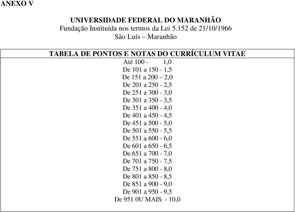 200 2,0 De 201 a 250-2,5 De 251 a 300-3,0 De 301 a 350-3,5 De 351 a 400-4,0 De 401 a 450-4,5 De 451 a 500-5,0 De 501 a