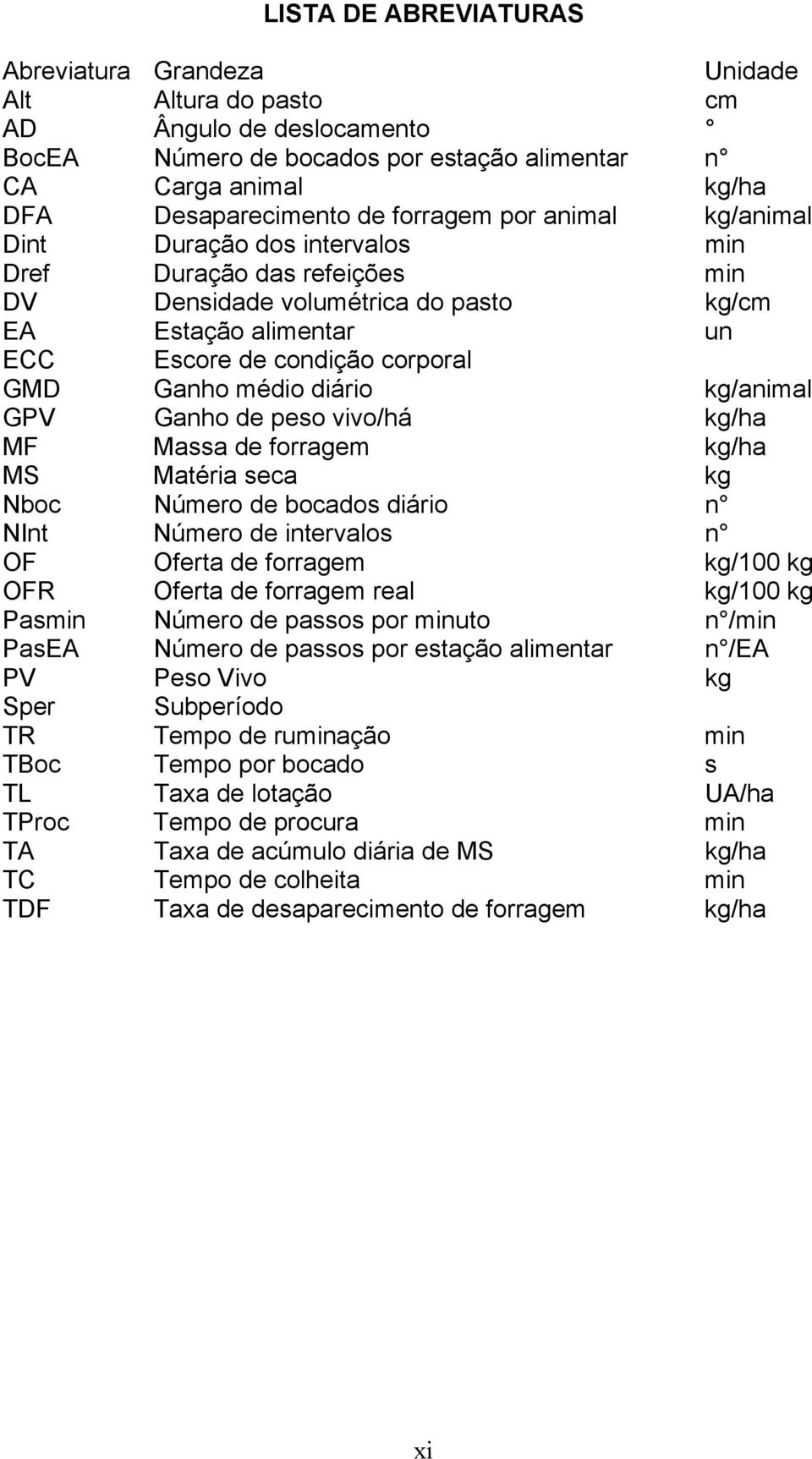 médio diário kg/animal GPV Ganho de peso vivo/há kg/ha MF Massa de forragem kg/ha MS Matéria seca kg Nboc Número de bocados diário n NInt Número de intervalos n OF Oferta de forragem kg/100 kg OFR