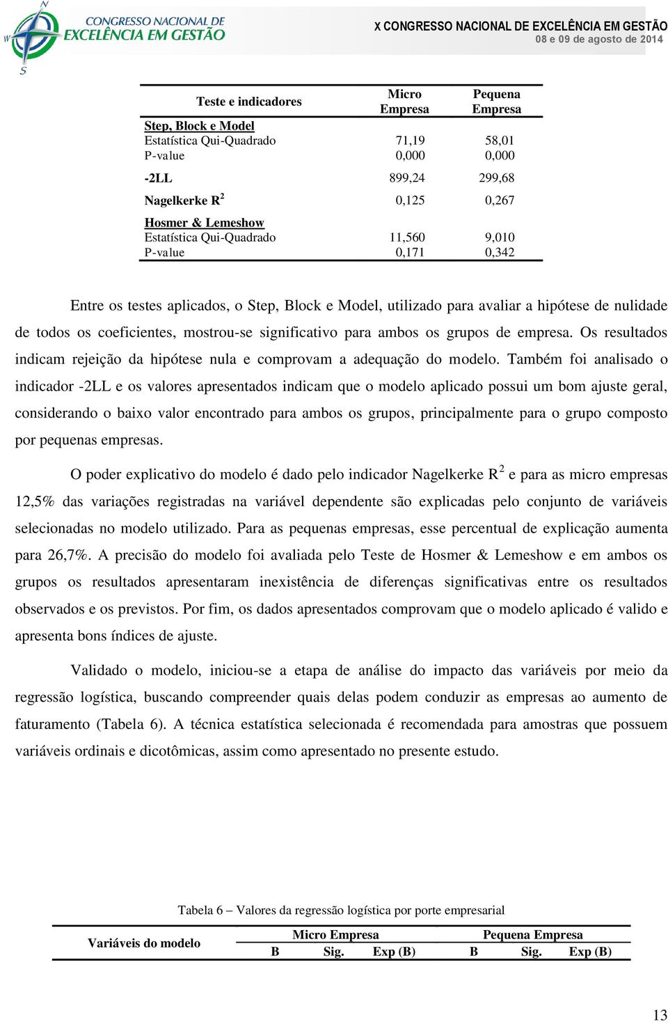 significativo para ambos os grupos de empresa. Os resultados indicam rejeição da hipótese nula e comprovam a adequação do modelo.