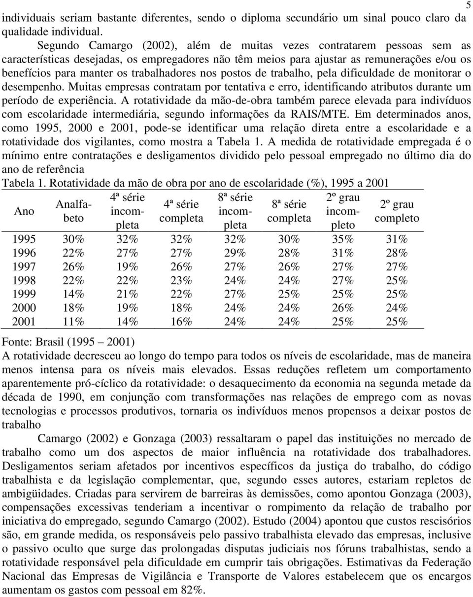 trabalhadores nos postos de trabalho, pela dificuldade de monitorar o desempenho. Muitas empresas contratam por tentativa e erro, identificando atributos durante um período de experiência.