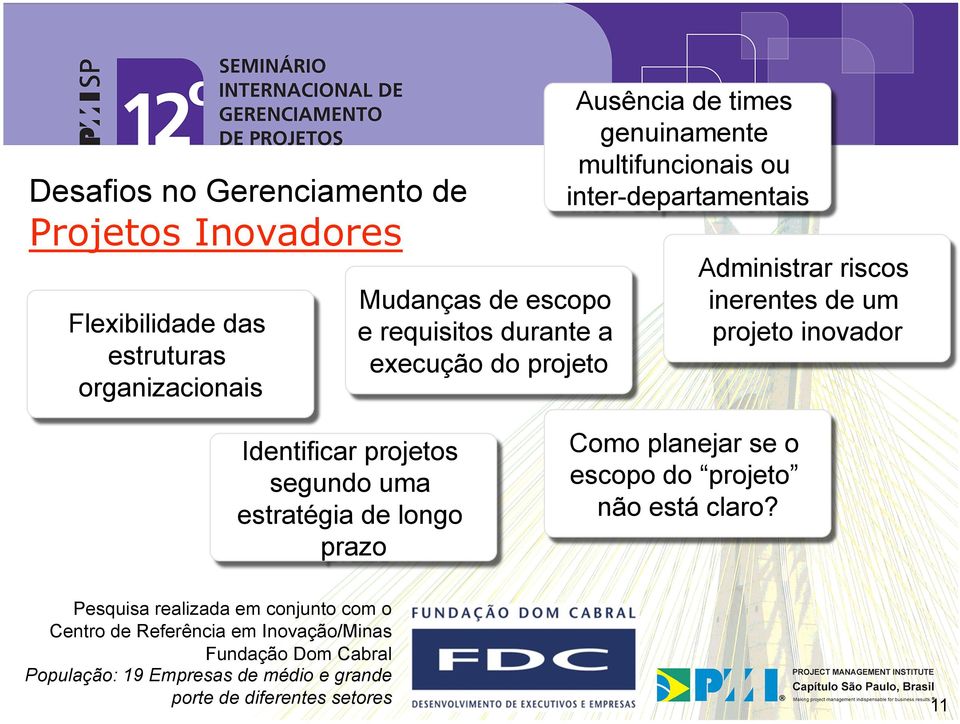 estratégia de longo prazo Pesquisa realizada em conjunto com o Centro de Referência em Inovação/Minas Fundação Dom Cabral População: 19