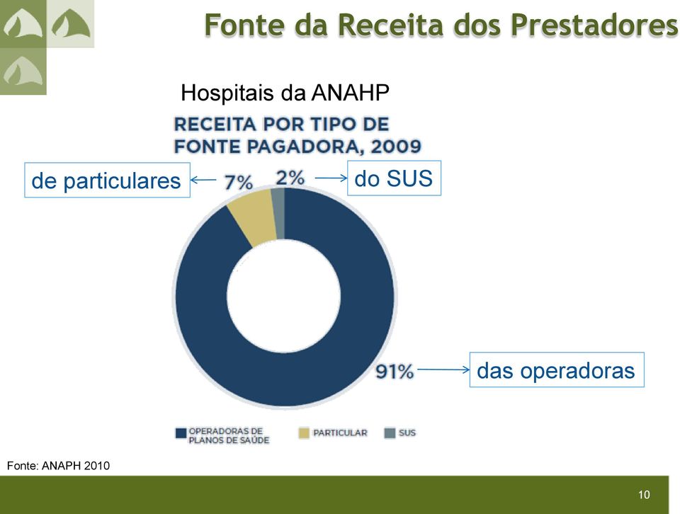 ANAHP de particulares do