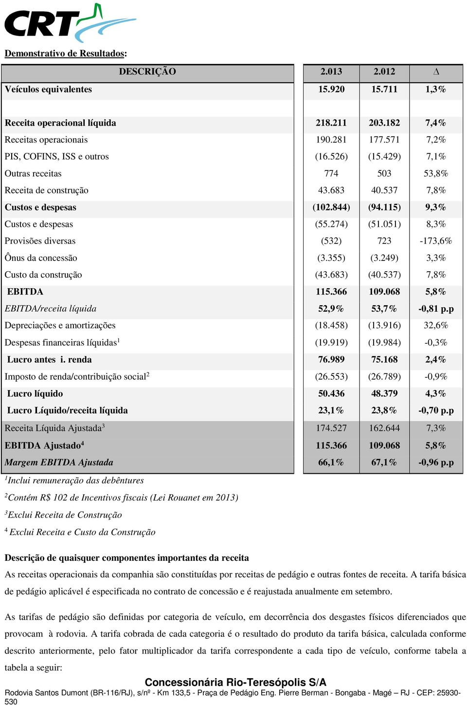 274) (51.051) 8,3% Provisões diversas (532) 723-173,6% Ônus da concessão (3.355) (3.249) 3,3% Custo da construção (43.683) (40.537) 7,8% EBITDA 115.366 109.