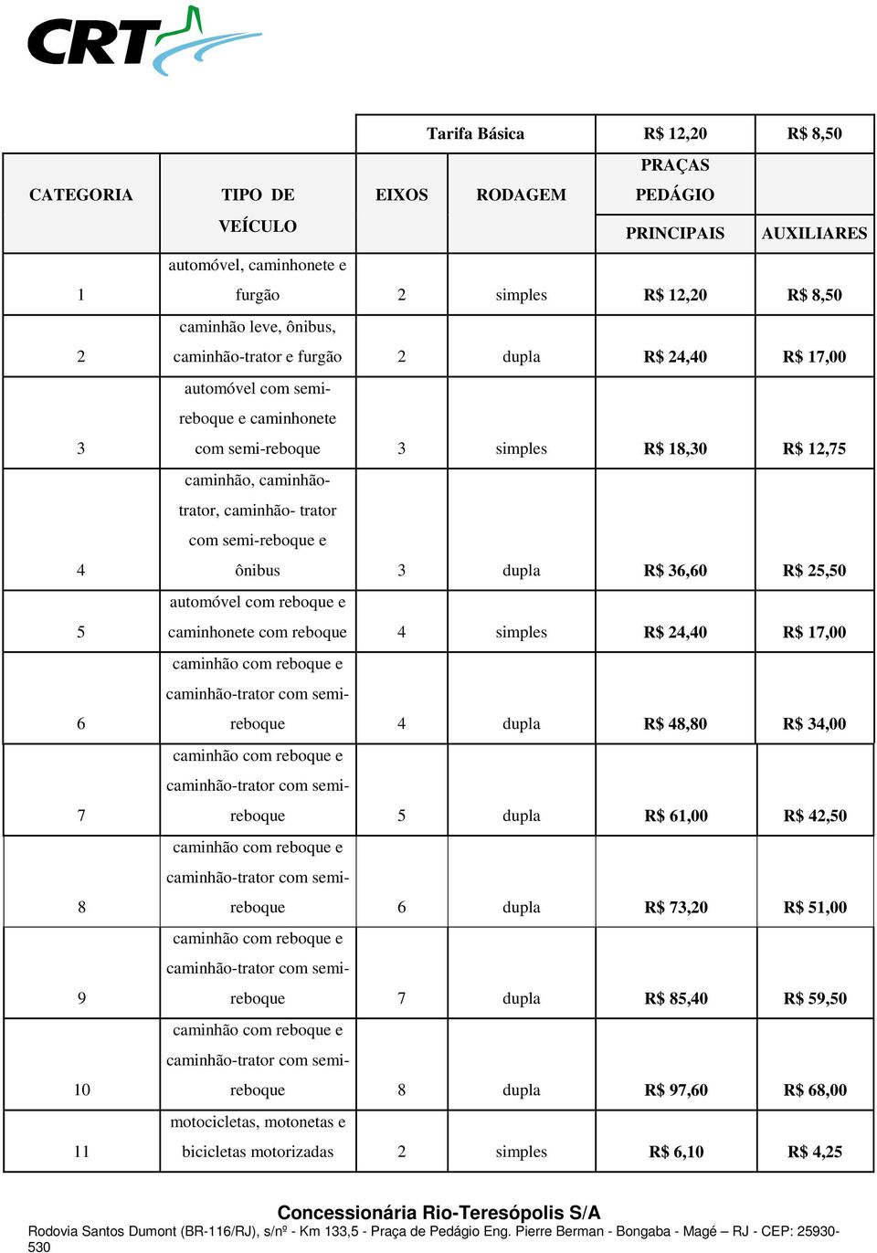 e ônibus 3 dupla R$ 36,60 R$ 25,50 5 automóvel com reboque e caminhonete com reboque 4 simples R$ 24,40 R$ 17,00 6 caminhão com reboque e caminhão-trator com semireboque 4 dupla R$ 48,80 R$ 34,00 7