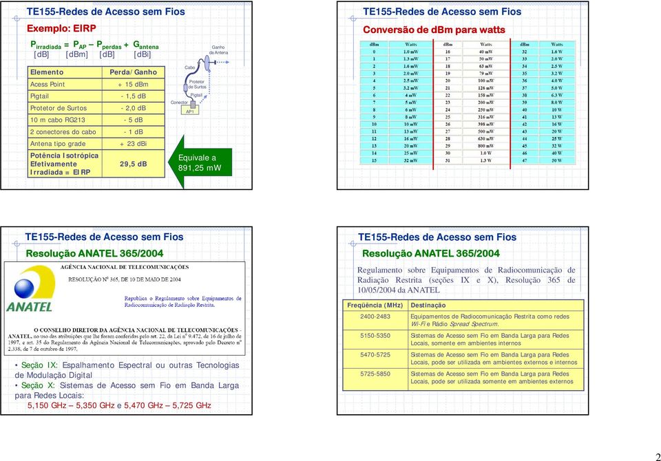 891,25 mw Seção IX: Espalhamento Espectral ou outras Tecnologias de Modulação Digital Seção X: Sistemas de Acesso sem Fio em Banda Larga para Redes Locais: 5,150 GHz 5,350 GHz e 5,470 GHz 5,725 GHz