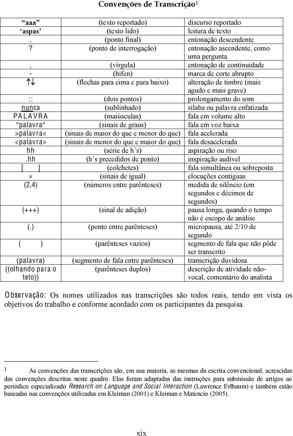 e mais grave) :: (dois pontos) prolongamento do som nunca (sublinhado) sílaba ou palavra enfatizada PA L A V R A (maiúsculas) fala em volume alto palavra (sinais de graus) fala em voz baixa >palavra<