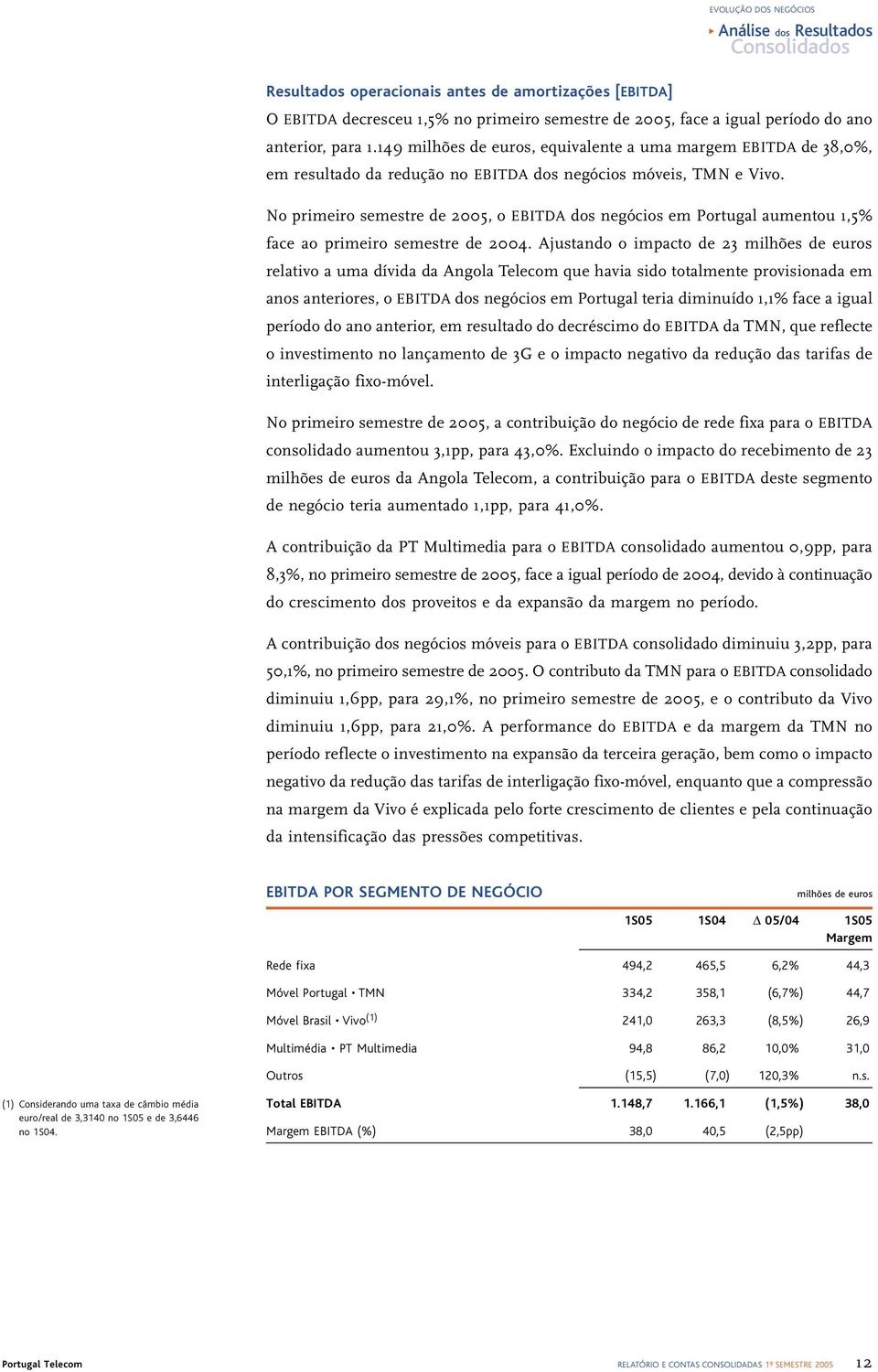 No primeiro semestre de 2005, o EBITDA dos negócios em Portugal aumentou 1,5% face ao primeiro semestre de 2004.