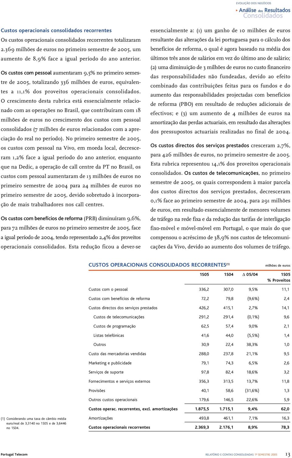 Os custos com pessoal aumentaram 9,5% no primeiro semestre de 2005, totalizando 336 milhões de euros, equivalentes a 11,1% dos proveitos operacionais consolidados.