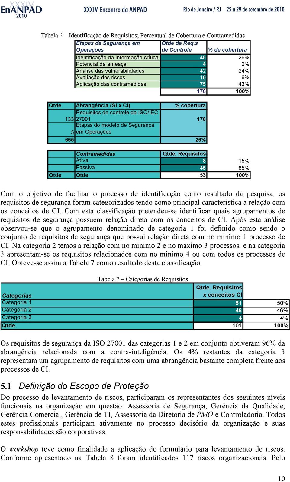 100% Qtde Abrangência (SI x CI) % cobertura Requisitos de controle da ISO/IEC 133 27001 176 Etapas do modelo de Segurança 5 em Operações 665 26% Contramedidas Qtde.