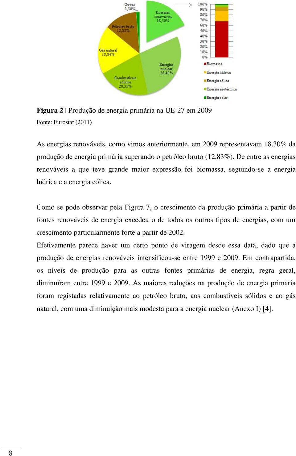 Como se pode observar pela Figura 3, o crescimento da produção primária a partir de fontes renováveis de energia excedeu o de todos os outros tipos de energias, com um crescimento particularmente