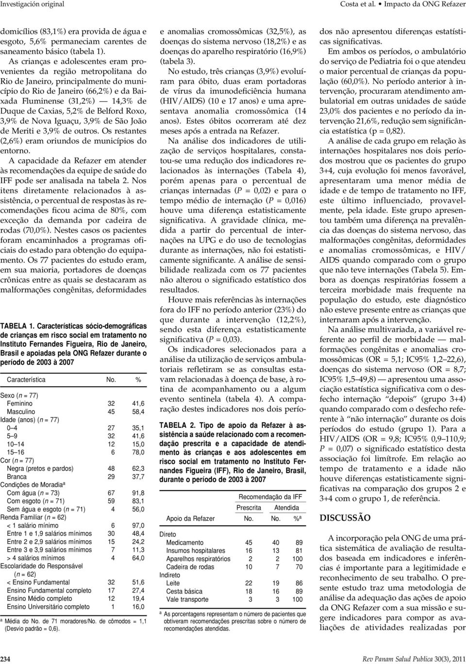 5,2% de Belford Roxo, 3,9% de Nova Iguaçu, 3,9% de São João de Meriti e 3,9% de outros. Os restantes (2,6%) eram oriundos de municípios do entorno.