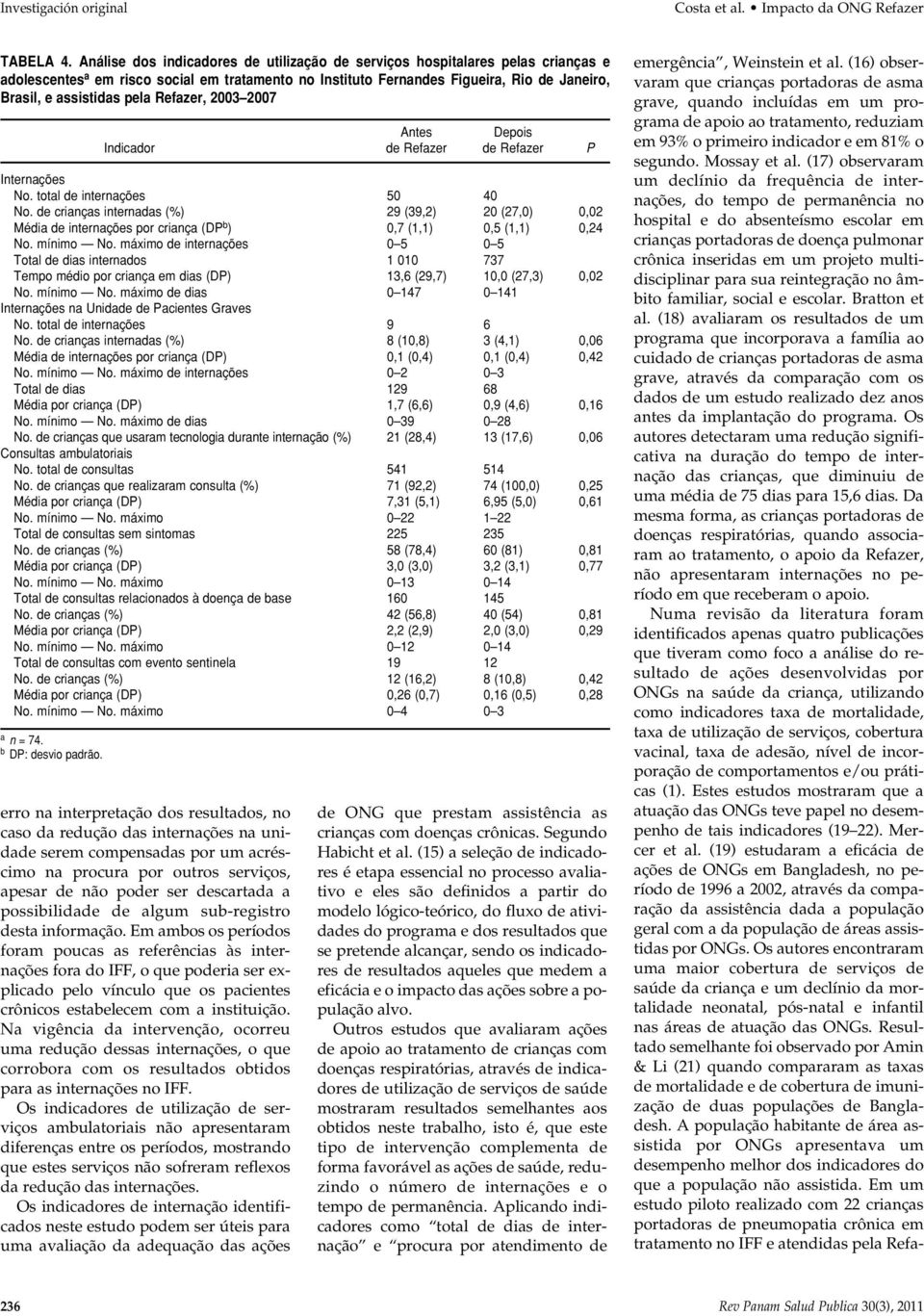 Refazer, 2003 2007 Antes Depois Indicador de Refazer de Refazer P Internações No. total de internações 50 40 No.