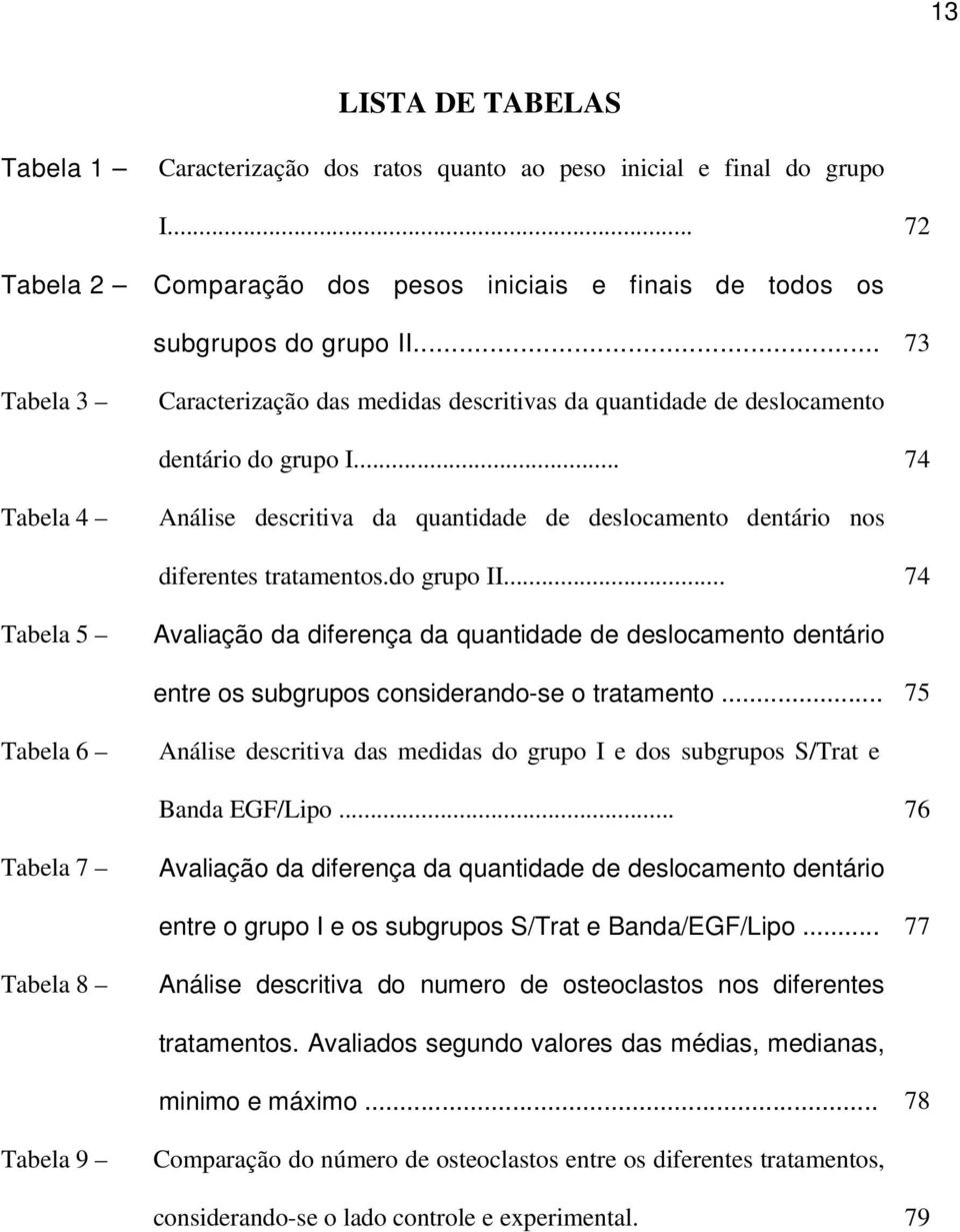 .. 74 Tabela 4 Análise descritiva da quantidade de deslocamento dentário nos diferentes tratamentos.do grupo II.