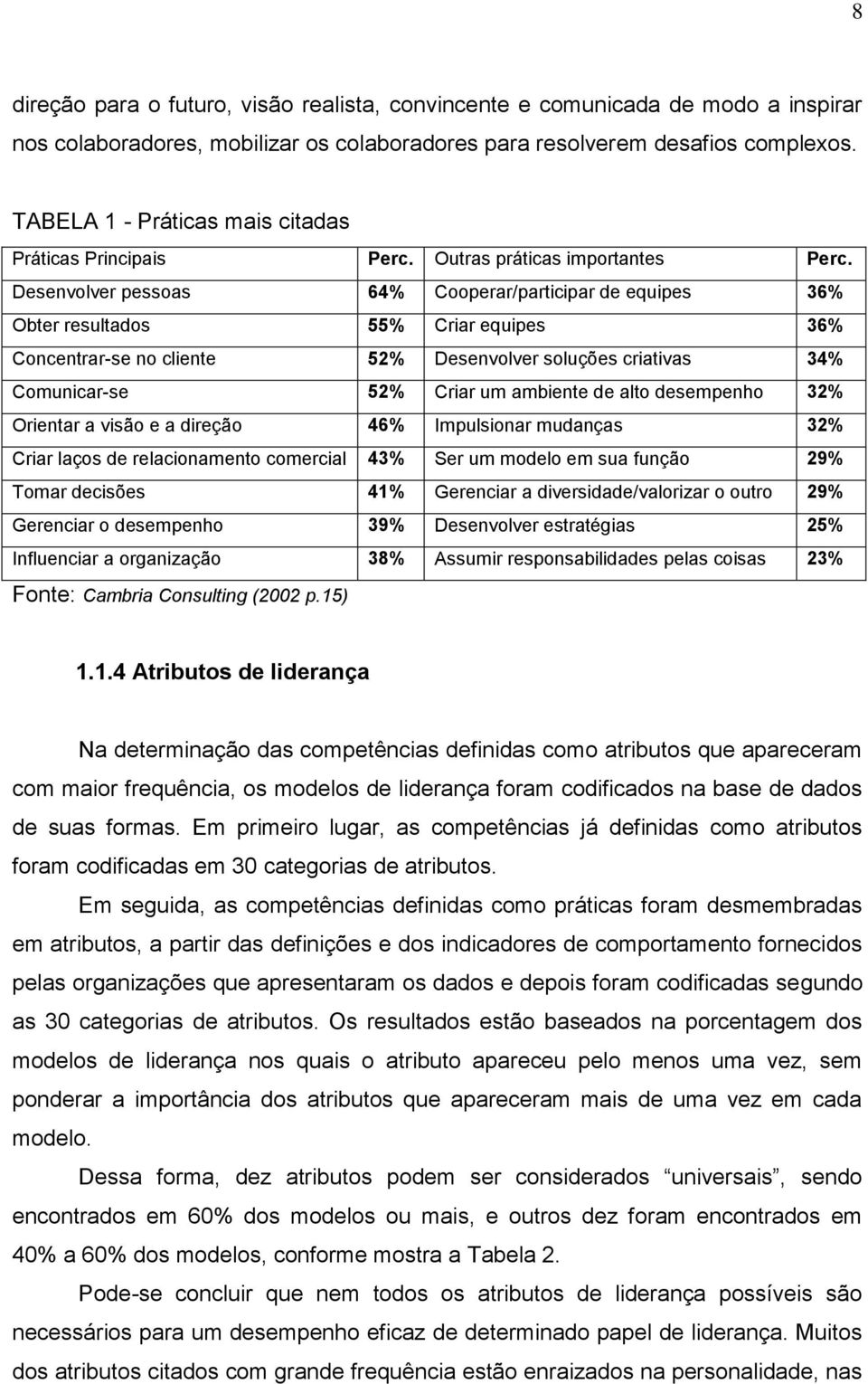 Desenvolver pessoas 64% Cooperar/participar de equipes 36% Obter resultados 55% Criar equipes 36% Concentrar-se no cliente 52% Desenvolver soluções criativas 34% Comunicar-se 52% Criar um ambiente de