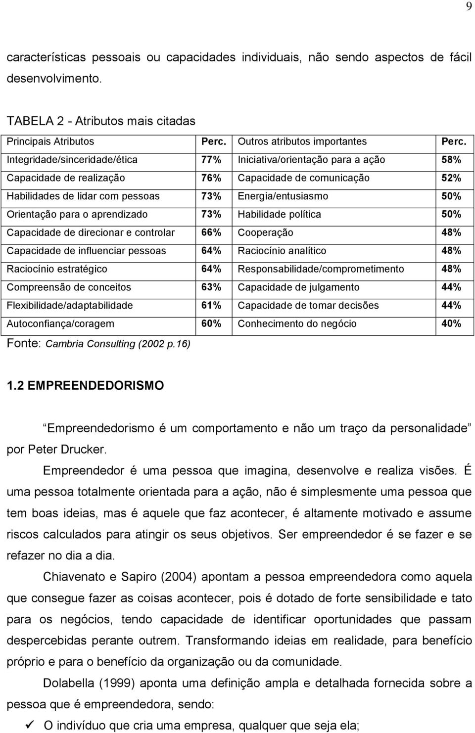 Orientação para o aprendizado 73% Habilidade política 50% Capacidade de direcionar e controlar 66% Cooperação 48% Capacidade de influenciar pessoas 64% Raciocínio analítico 48% Raciocínio estratégico