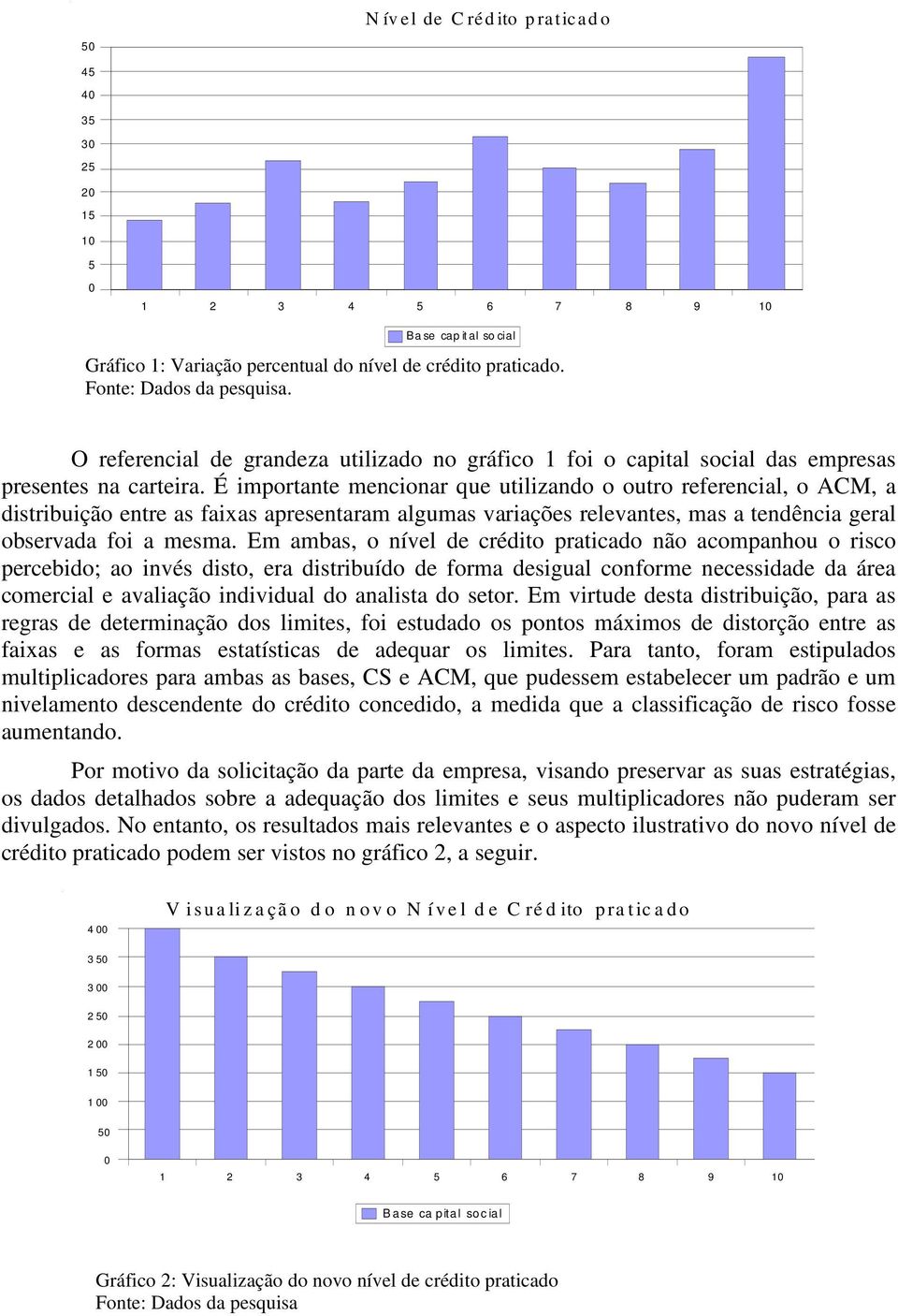 É importante mencionar que utilizando o outro referencial, o ACM, a distribuição entre as faixas apresentaram algumas variações relevantes, mas a tendência geral observada foi a mesma.