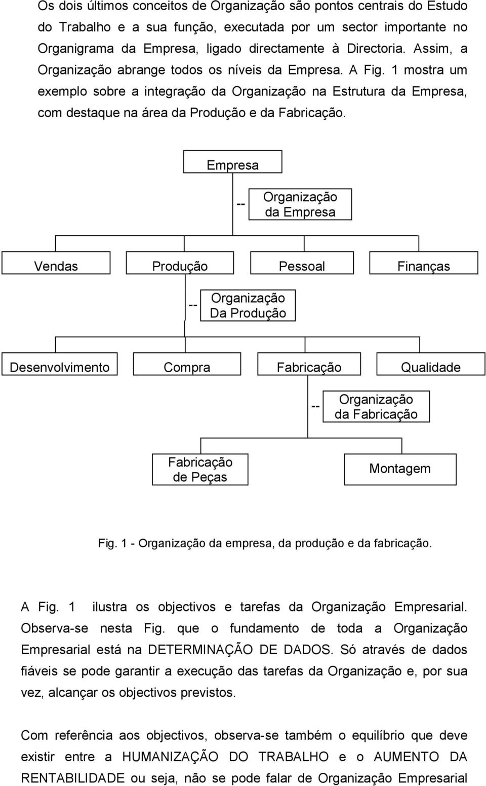 Empresa -- Organização da Empresa Vendas Produção Pessoal Finanças -- Organização Da Produção Desenvolvimento Compra Fabricação Qualidade -- Organização da Fabricação Fabricação de Peças Montagem Fig.