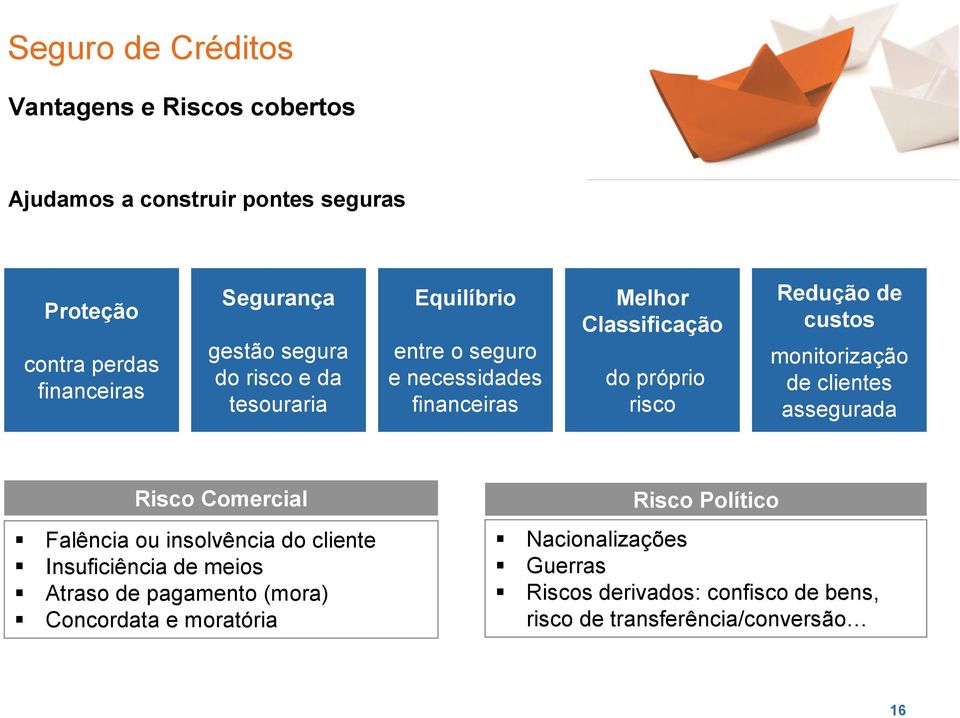 custos monitorização de clientes assegurada Risco Comercial Falência ou insolvência do cliente Insuficiência de meios Atraso de