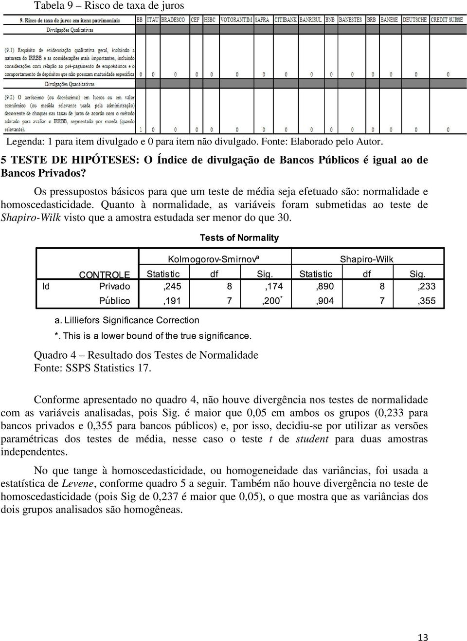 Quanto à normalidade, as variáveis foram submetidas ao teste de Shapiro-Wilk visto que a amostra estudada ser menor do que 30. Quadro 4 Resultado dos Testes de Normalidade Fonte: SSPS Statistics 17.