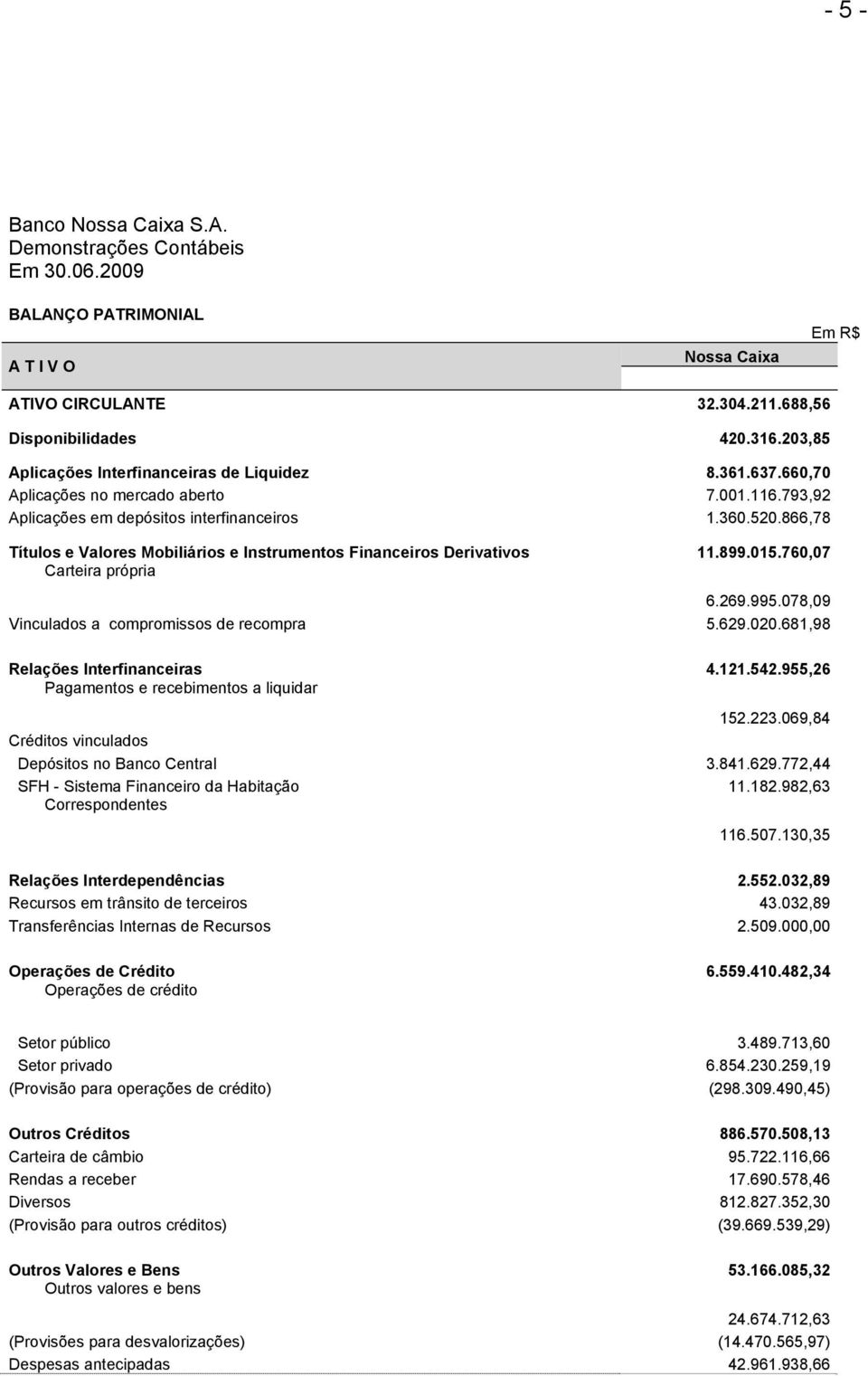 866,78 Títulos e Valores Mobiliários e Instrumentos Financeiros Derivativos 11.899.015.760,07 Carteira própria 6.269.995.078,09 Vinculados a compromissos de recompra 5.629.020.