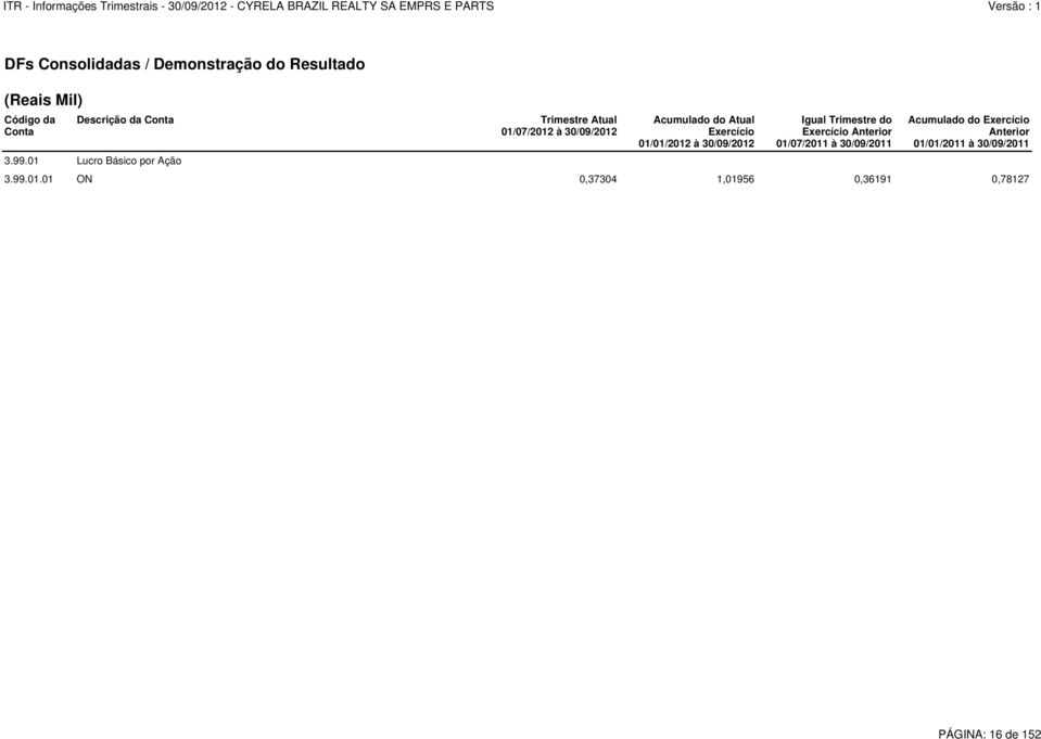 01/01/2012 à 30/09/2012 Igual Trimestre do Exercício Anterior 01/07/2011 à 30/09/2011 Acumulado do