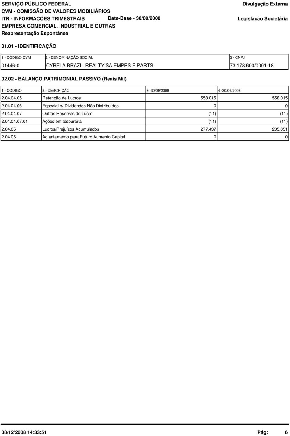 02 - BALANÇO PATRIMONIAL PASSIVO (Reais Mil) 1 - CÓDIGO 2 - DESCRIÇÃO 3-30/09/2008 4-30/06/2008 2.04.04.05 Retenção de Lucros 558.015 558.015 2.