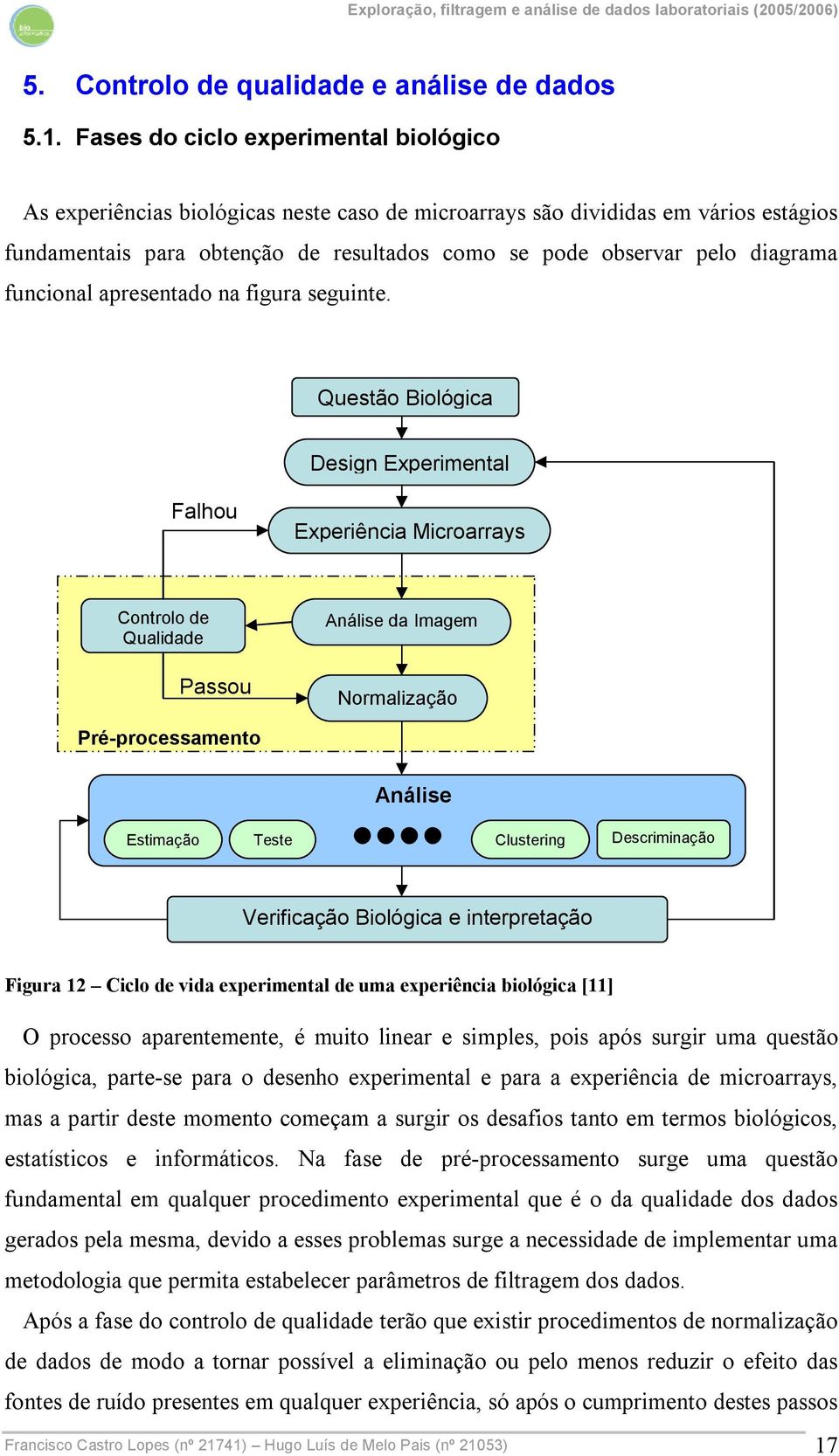 diagrama funcional apresentado na figura seguinte.